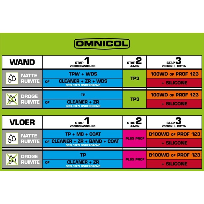 COAT omnibind emmer 5kg
